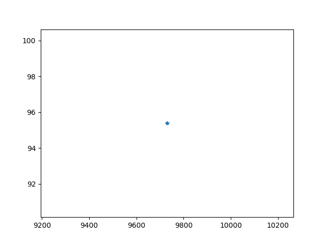02 get results workflow